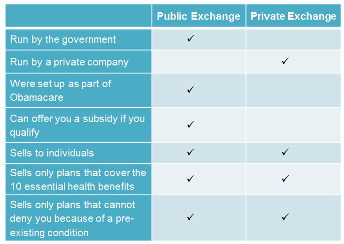 Private Health Insurance ppt download